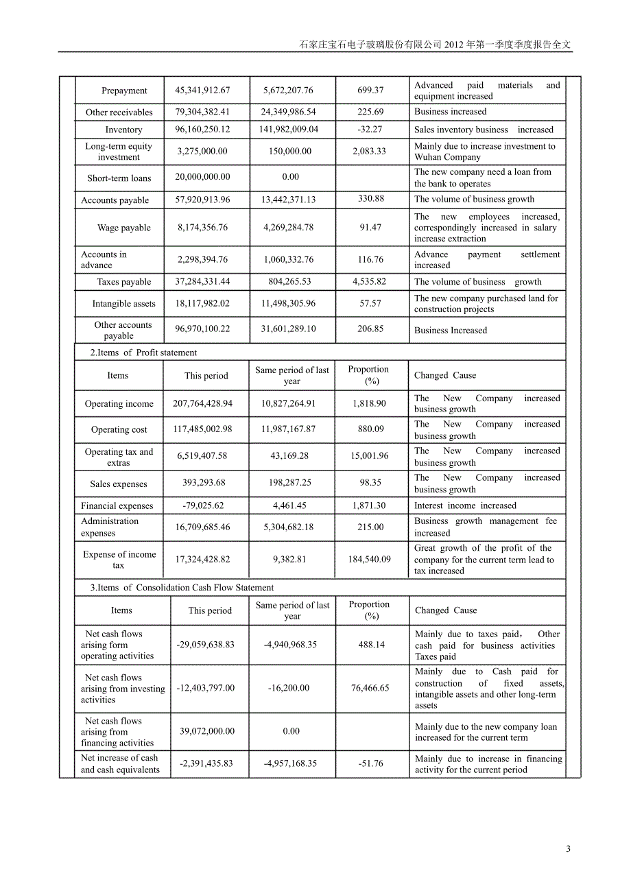 宝 石Ｂ：第一季度报告全文（英文版）_第3页