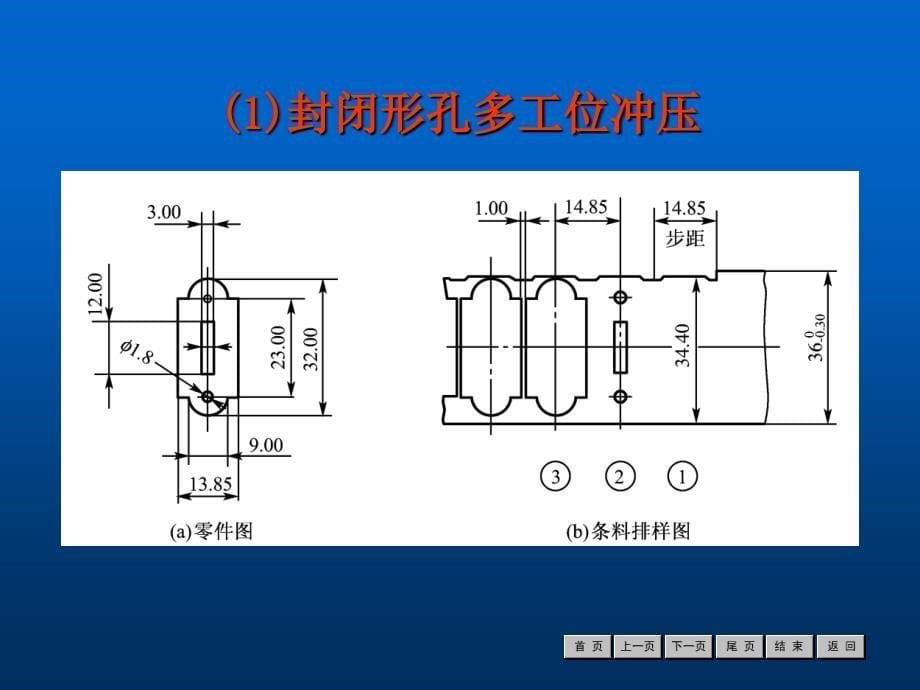 冷冲压工艺与模具设计经典课件第7章多工位级进模设计_第5页