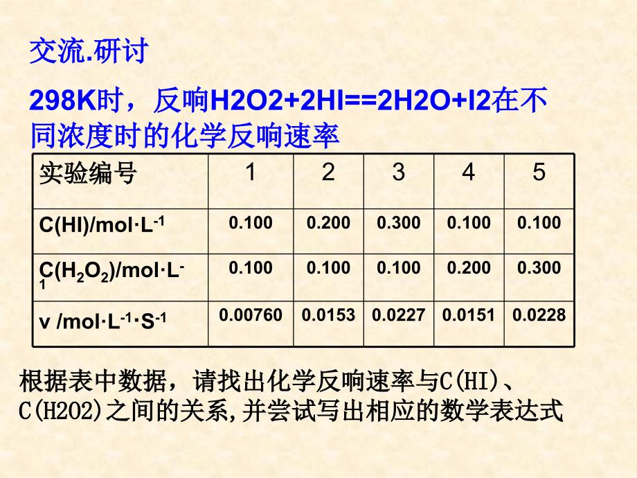 【化学】2.3.2《化学反应的速率》第二课时课件1（鲁科版选修4）_第4页