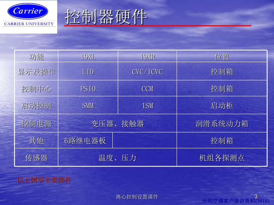 离心控制设置课件_第3页