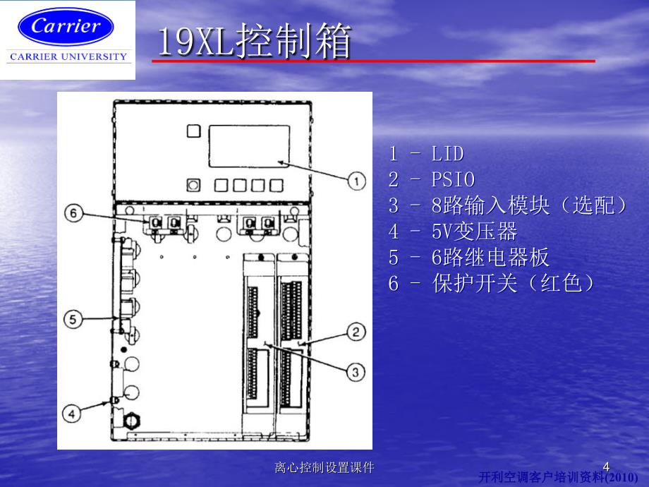 离心控制设置课件_第4页