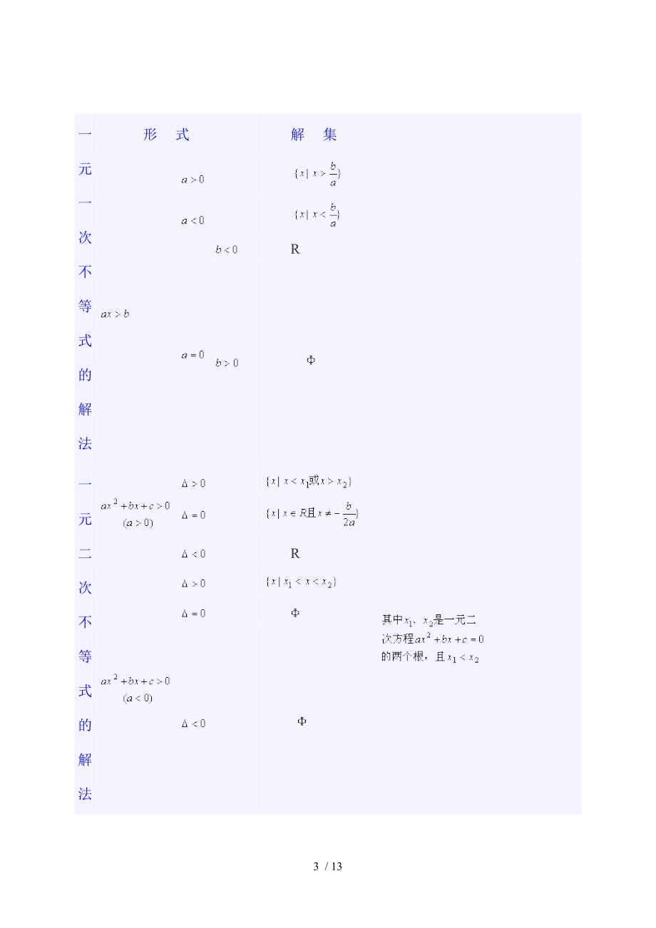 高中数学公式全集(代数部分)_第3页