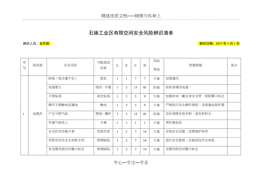 有限空间风险辨识(共11页)_第1页