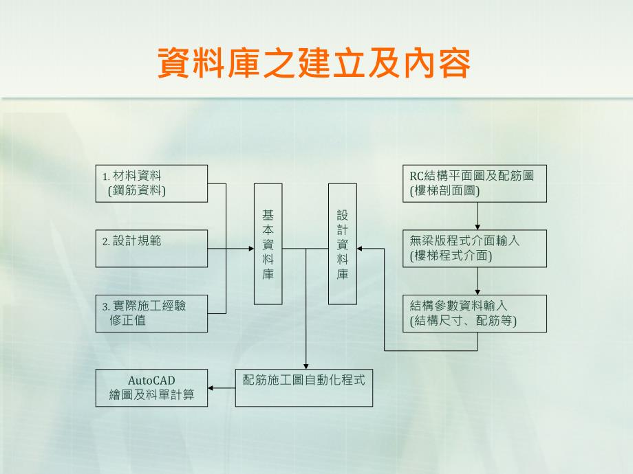 RC建筑无梁版与楼梯配筋施工图之自动化设计_第2页