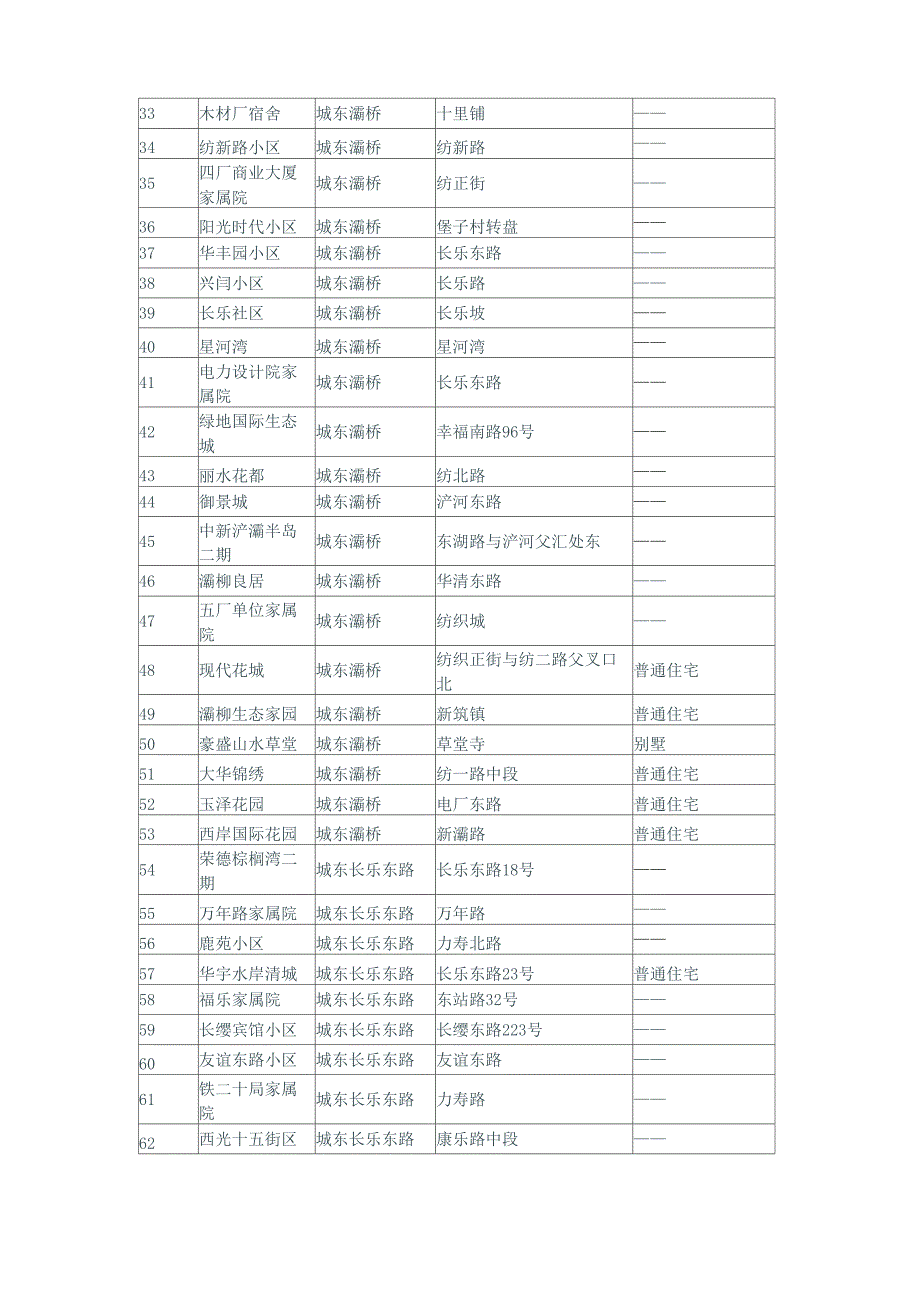 东郊小区名称_第2页