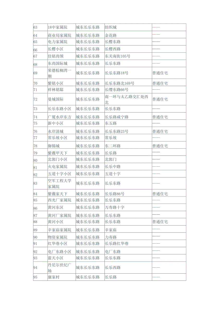 东郊小区名称_第3页