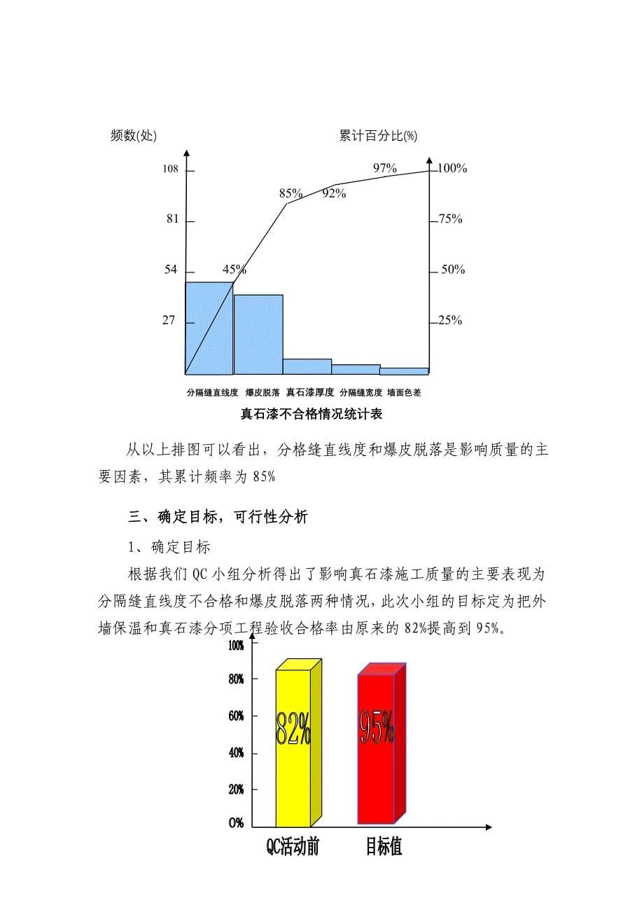 甘青站房项目部QC攻关课题提高铁路站房外墙真石漆施工质量(董超)(修改后)_第5页