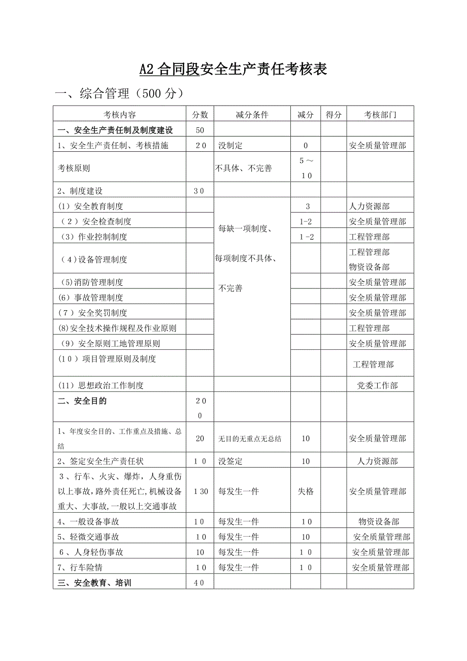 5---A2合同段安全生产责任考核表_第1页