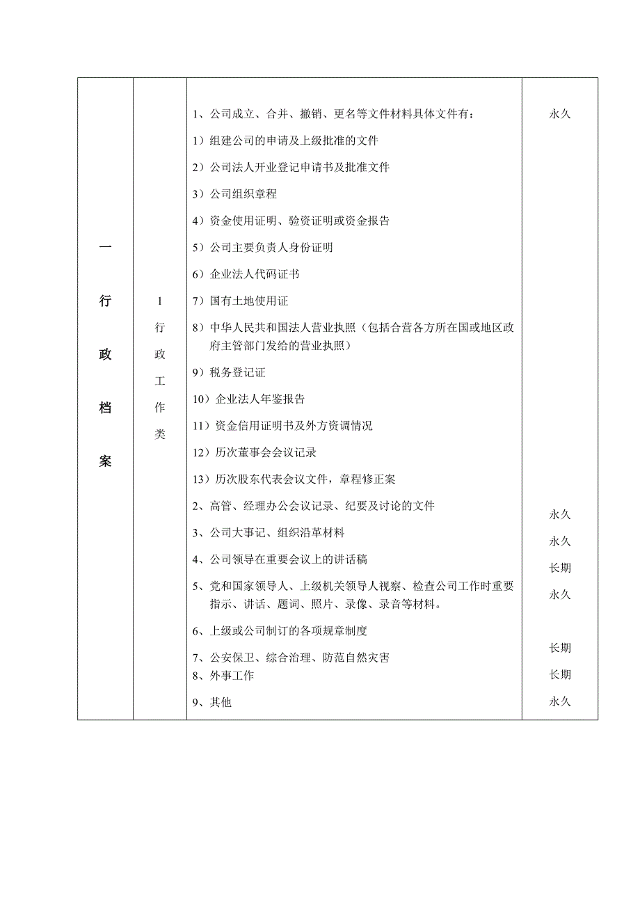 企业工作资料档案归档目录范围公司日常工作资料档案归档范围_第2页