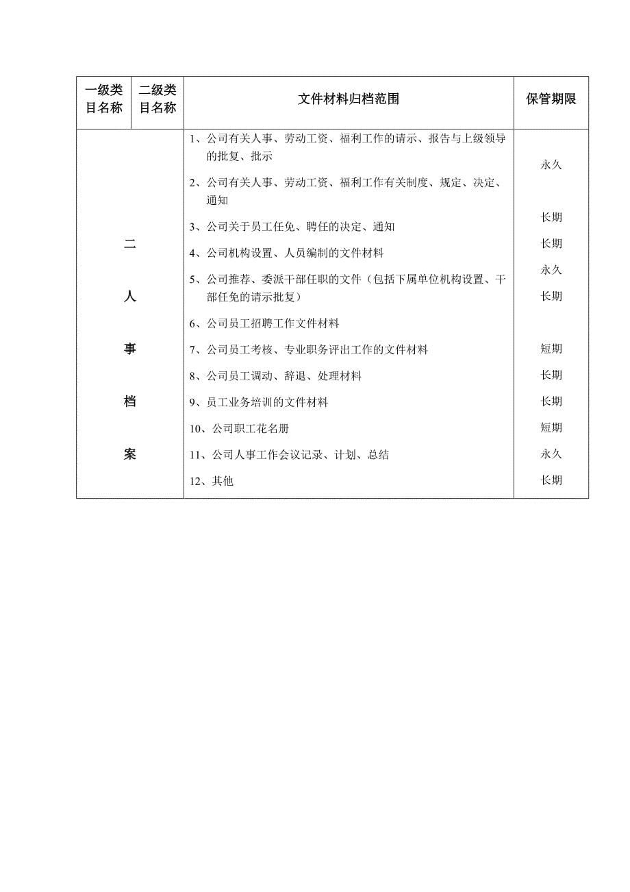 企业工作资料档案归档目录范围公司日常工作资料档案归档范围_第5页