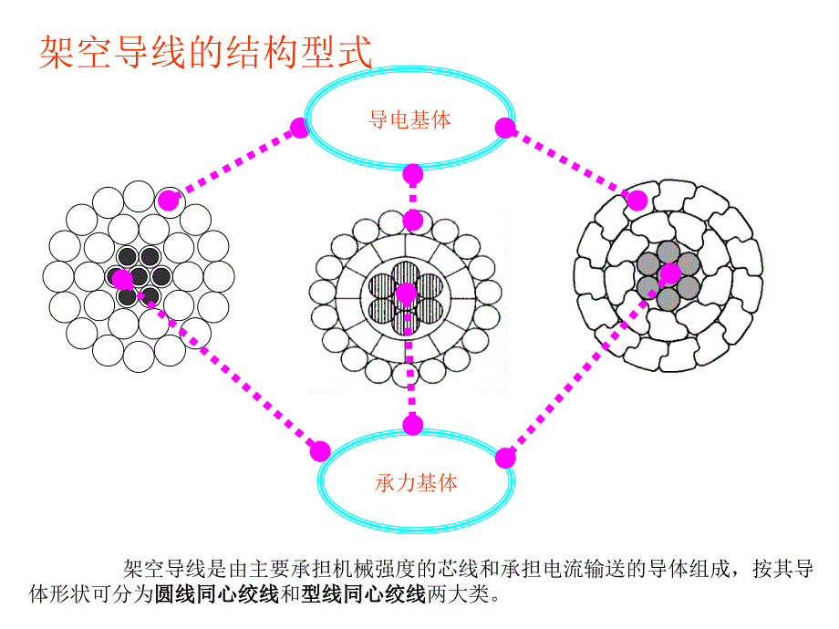 输电线路导线的应用特点_第2页