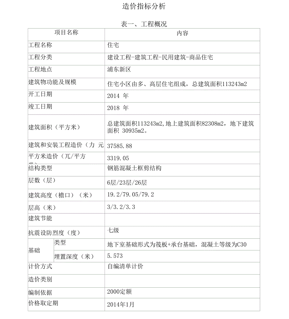 造价指标分析(20210128030431)_第1页