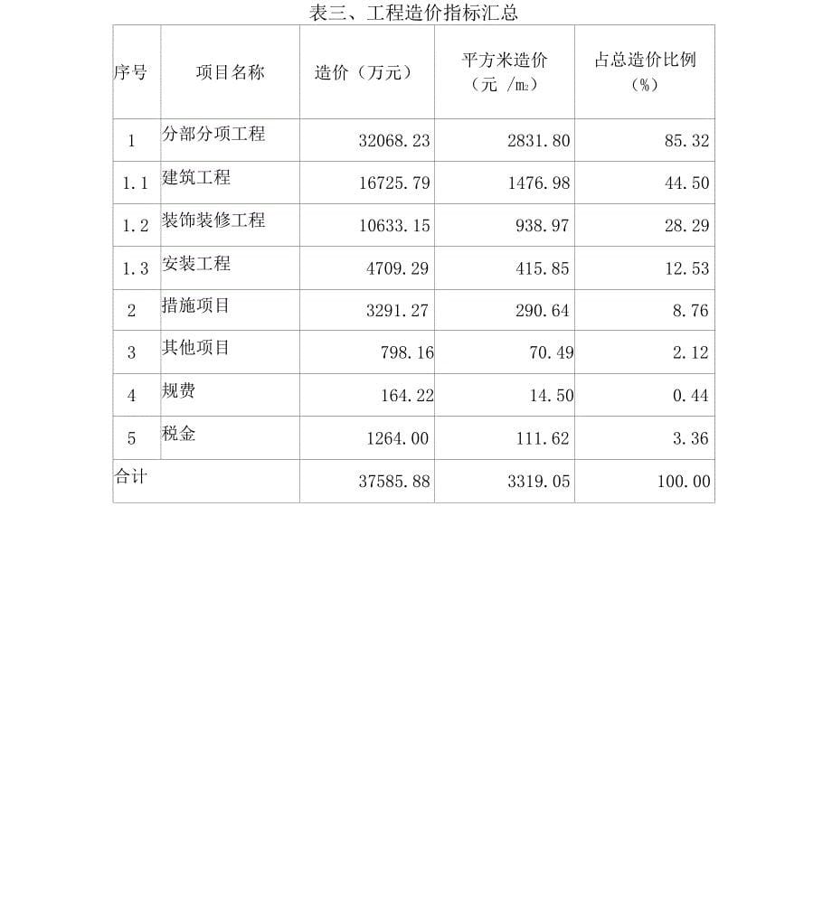 造价指标分析(20210128030431)_第5页