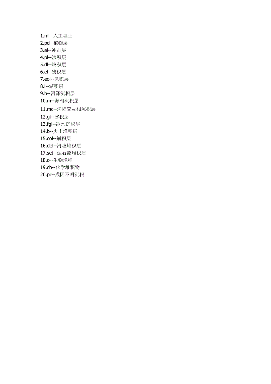 第四系地层代号_第1页