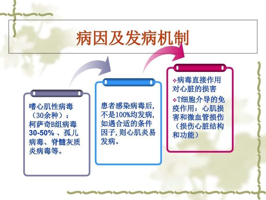 急性重症心肌炎PPT课件_第5页