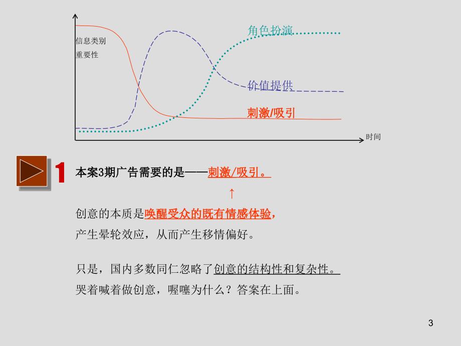 惠州光耀城先生的湖广告策略42PPT喔噻广告_第3页