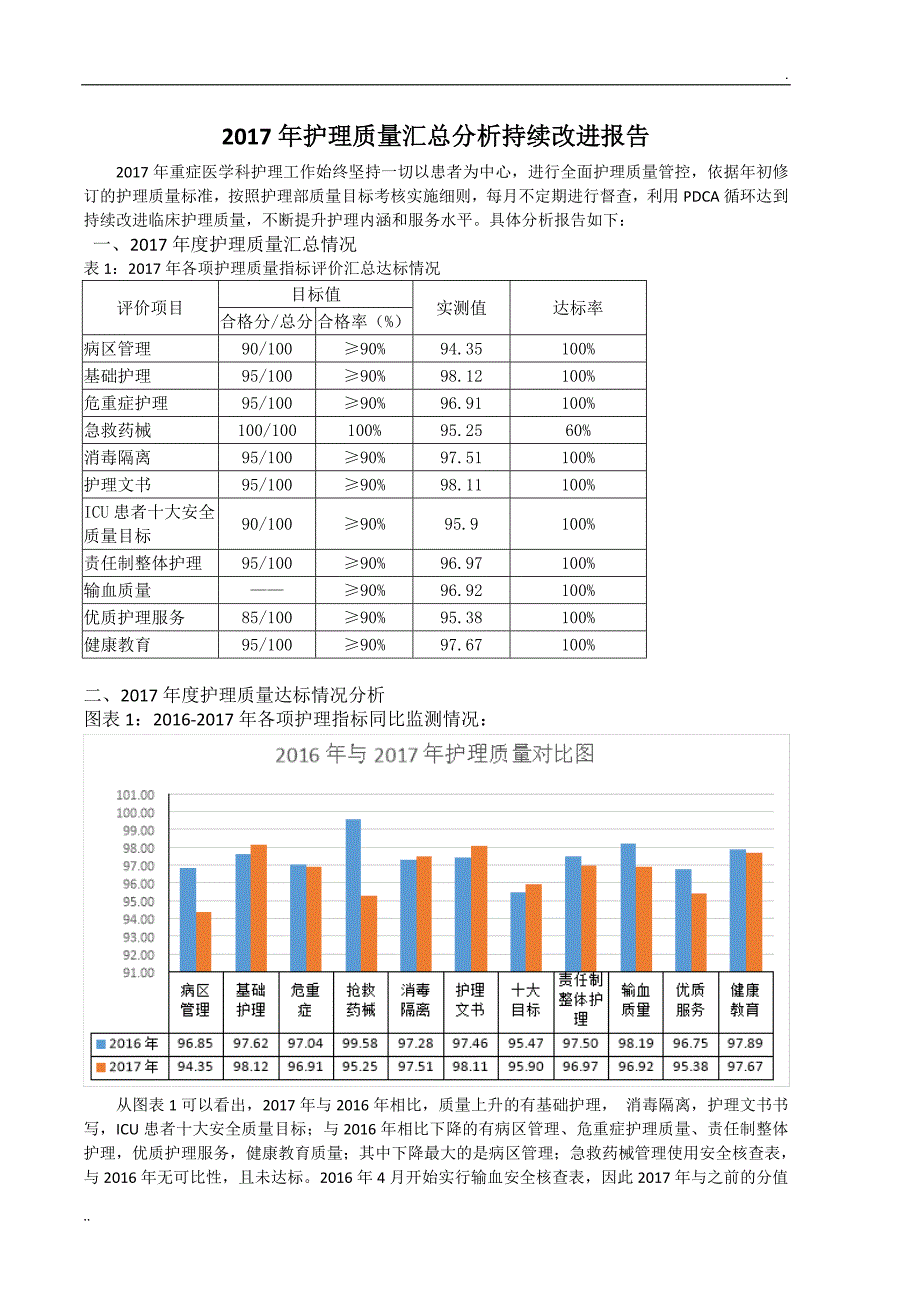 2017年护理质量汇总分析持续改进报告_第1页