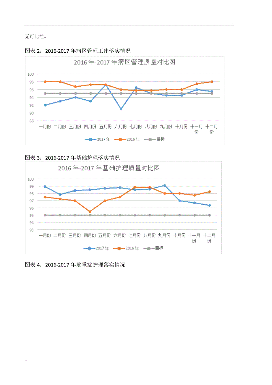 2017年护理质量汇总分析持续改进报告_第2页