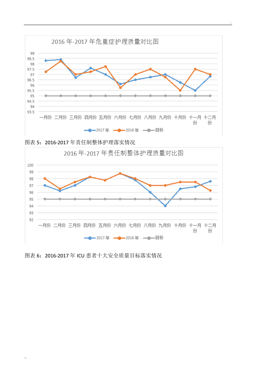 2017年护理质量汇总分析持续改进报告_第3页