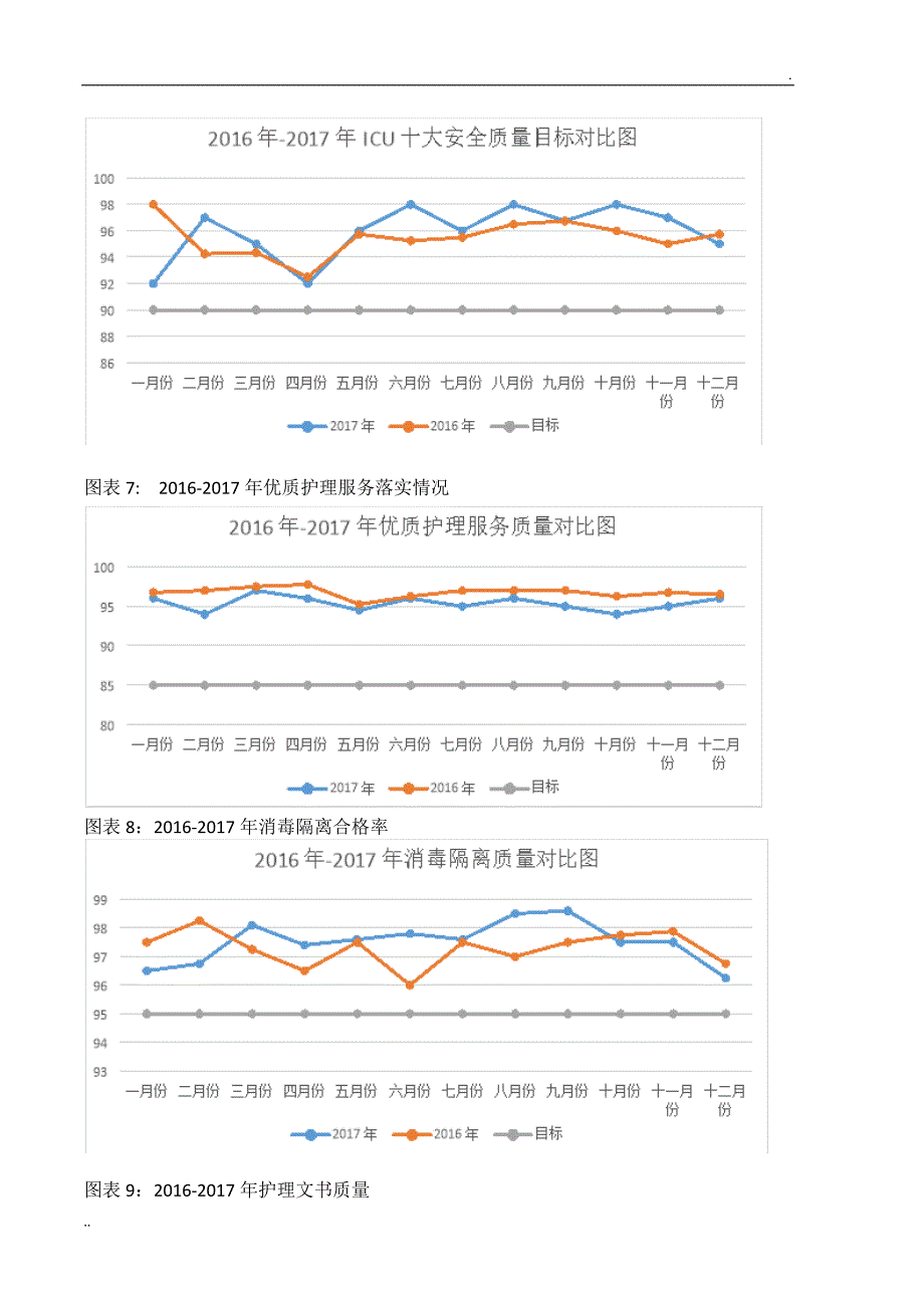 2017年护理质量汇总分析持续改进报告_第4页