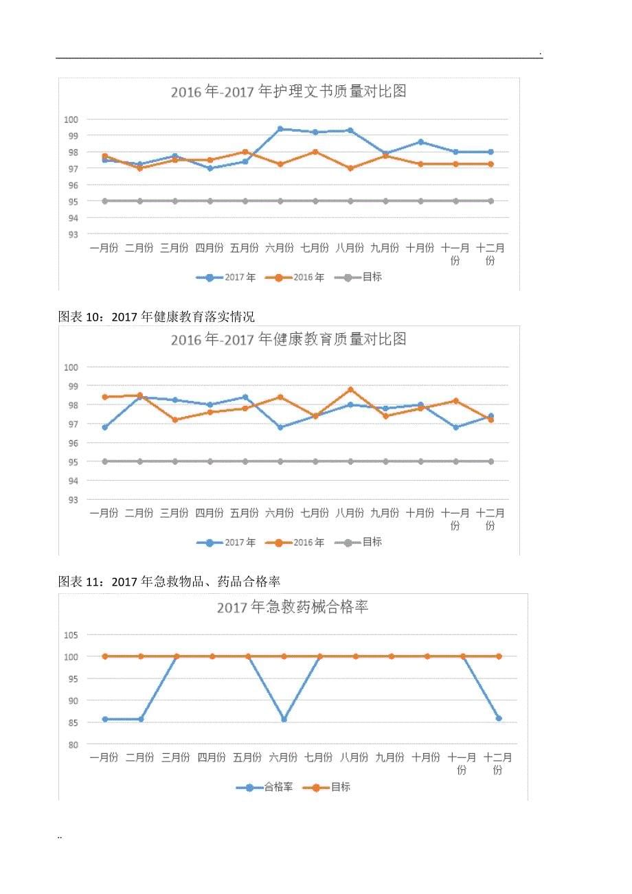 2017年护理质量汇总分析持续改进报告_第5页