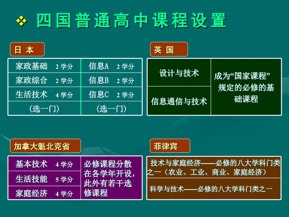 新课程改革中的高中技术课程_第4页