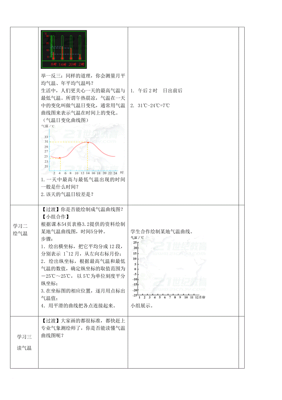 七年级地理上册 第三章 第二节 气温的变化与分布（第1课时）教案 （新版）新人教版_第2页