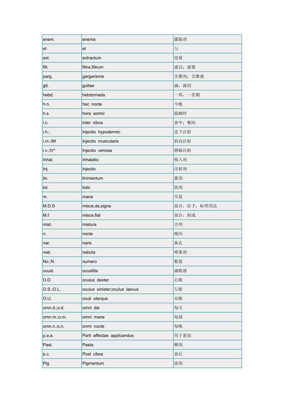 处方用拉丁词缩写式.doc_第2页