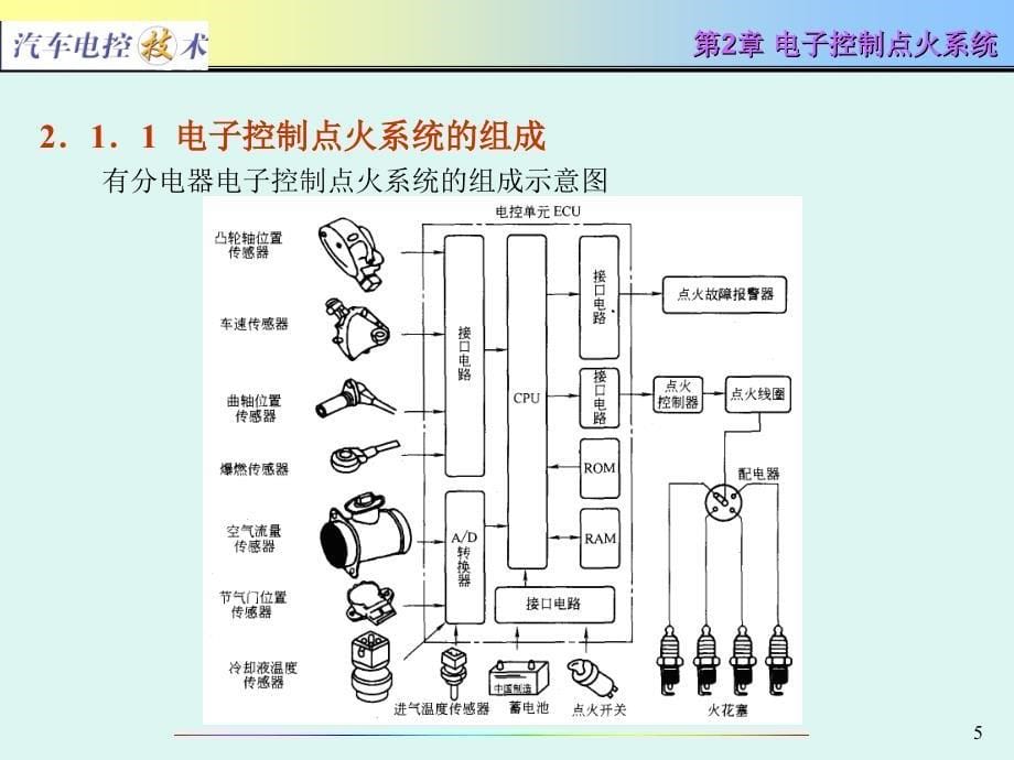 汽车电控技术电子控制点火系统_第5页