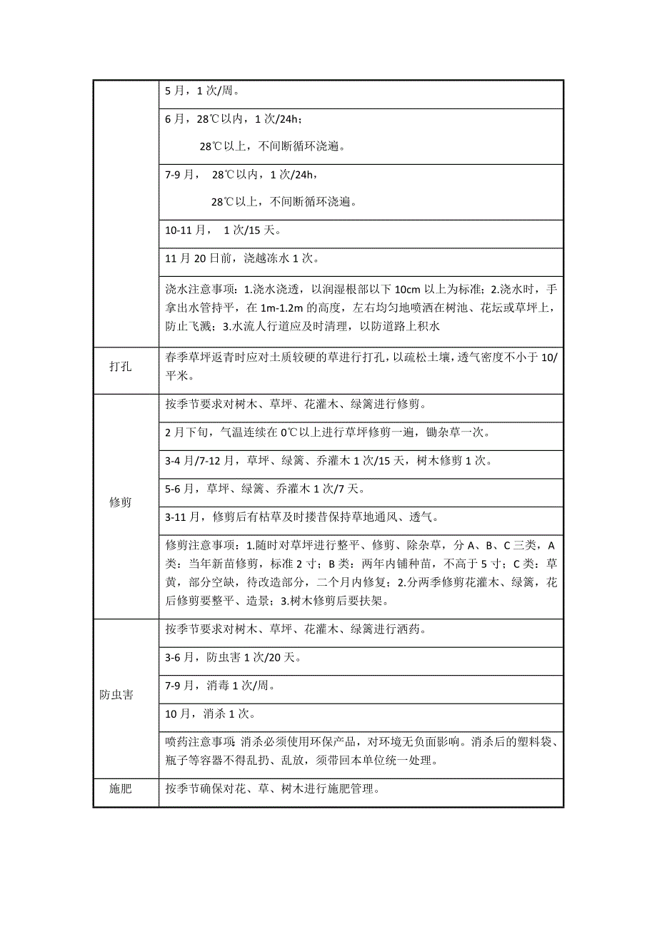 售后服务体系及措施_第4页