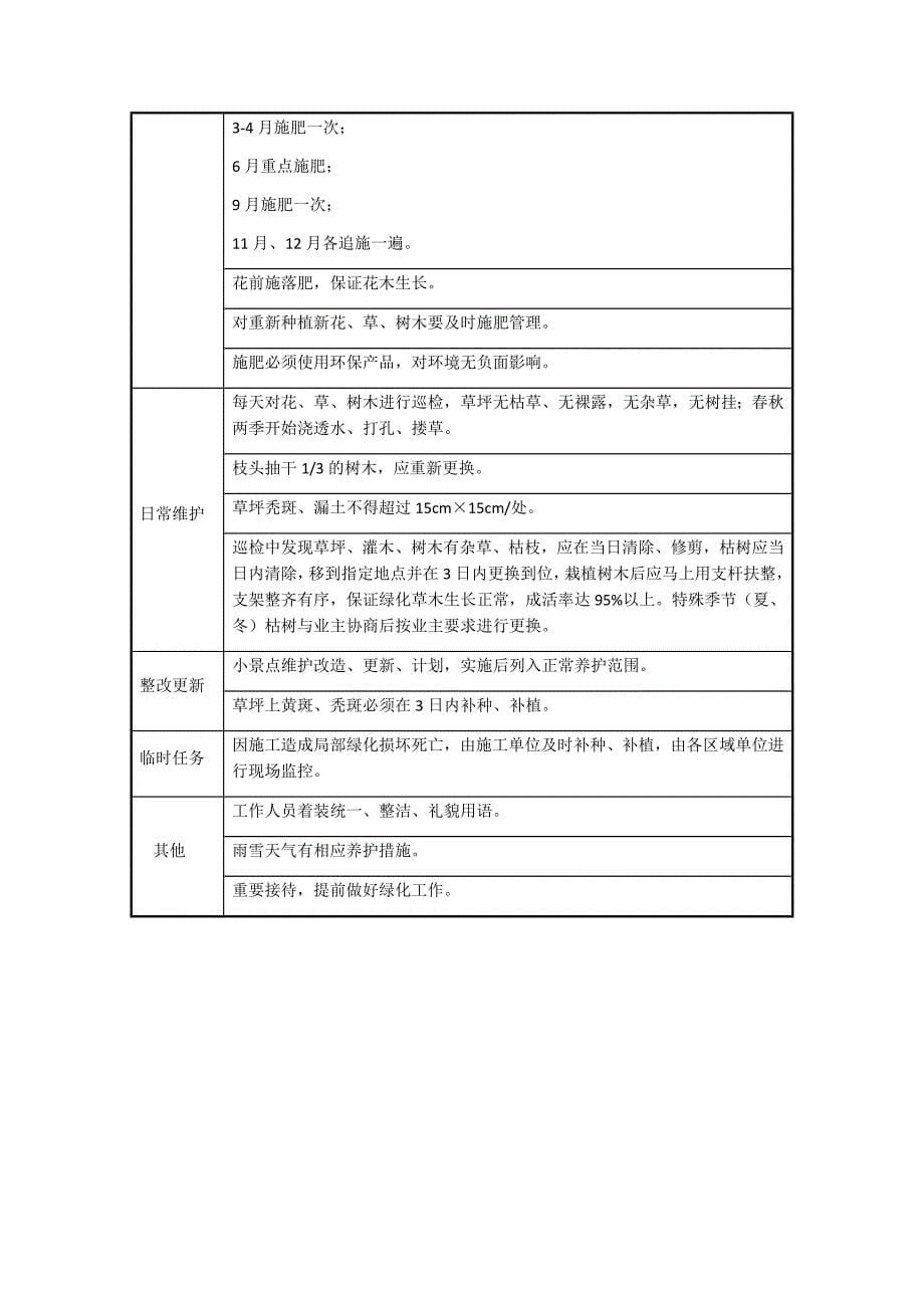 售后服务体系及措施_第5页