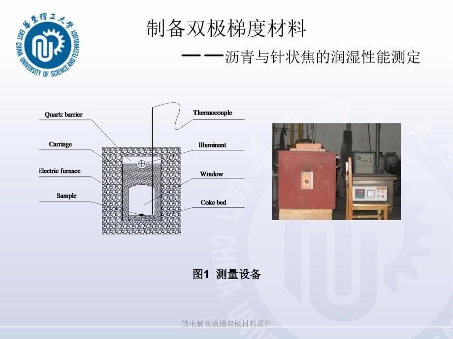 镁电解双极槽双极材料课件_第5页