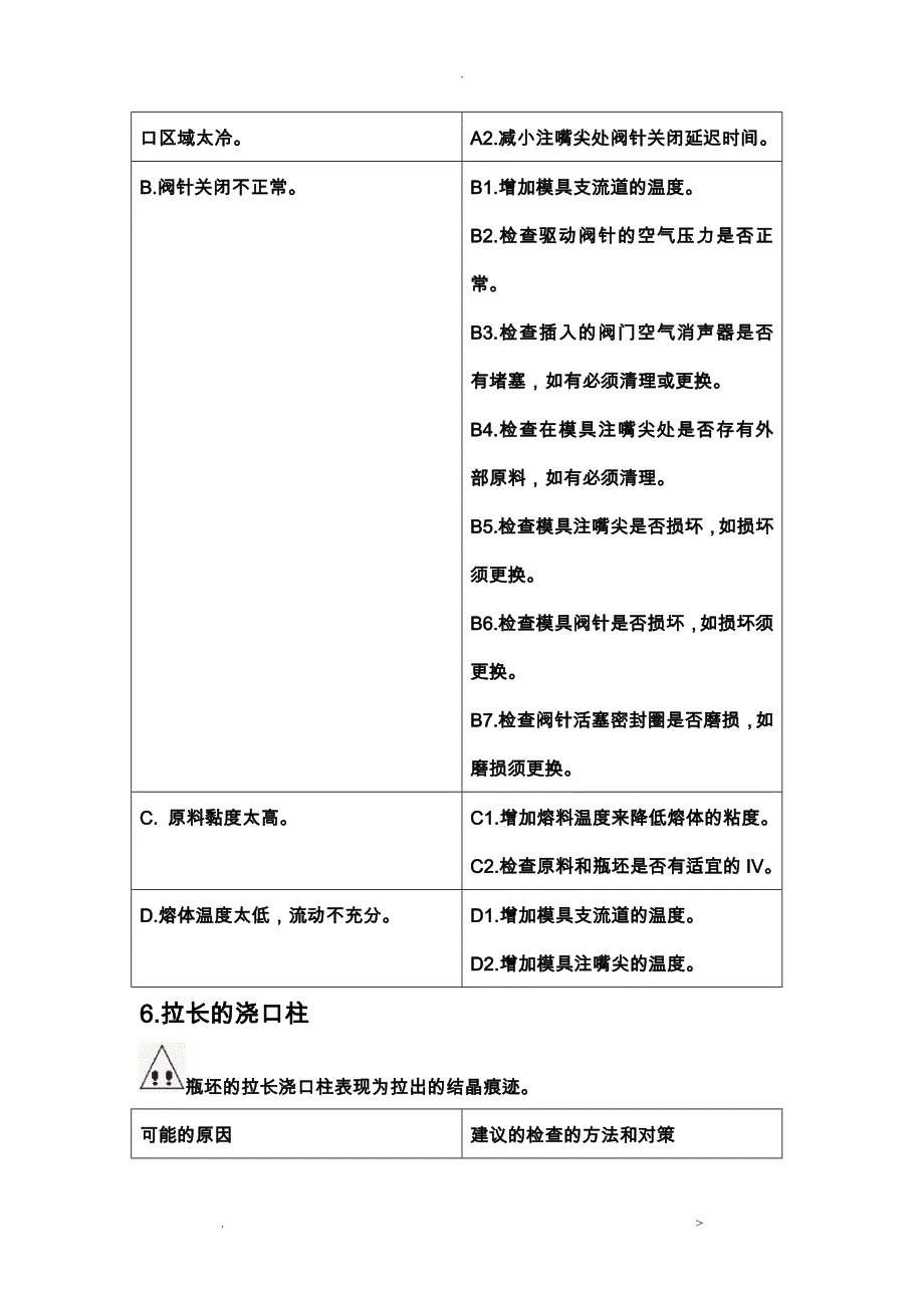 瓶胚常见缺陷分析及处理方法中文_第4页