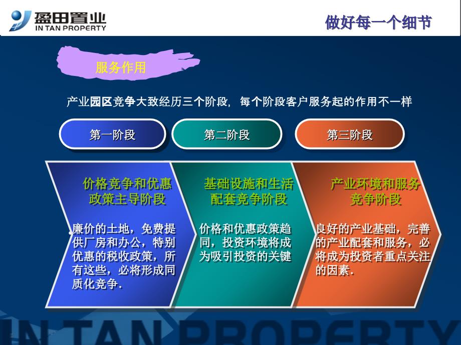 产业园区运营王道.ppt_第4页