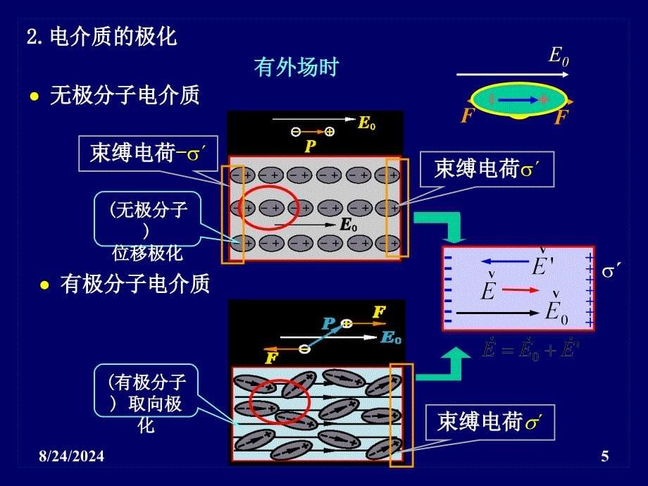 10.9电介质的极化电介质中的高斯定理电位移矢量第8次课_第5页