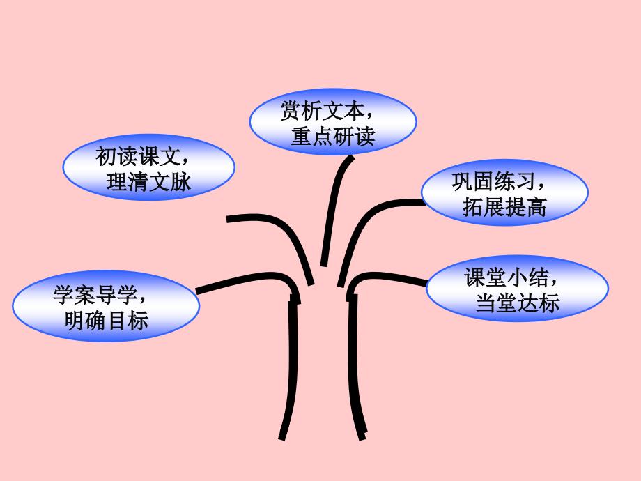 苏教版初中七年级语文下册第二单元重点知识树_第2页