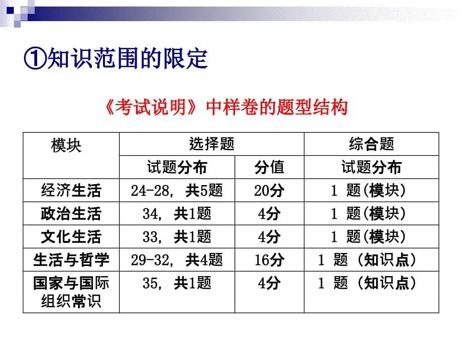 科学审题规范答题_第5页