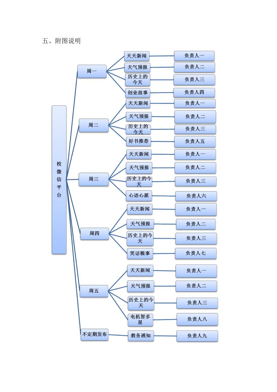 团委微信平台策划案_第4页