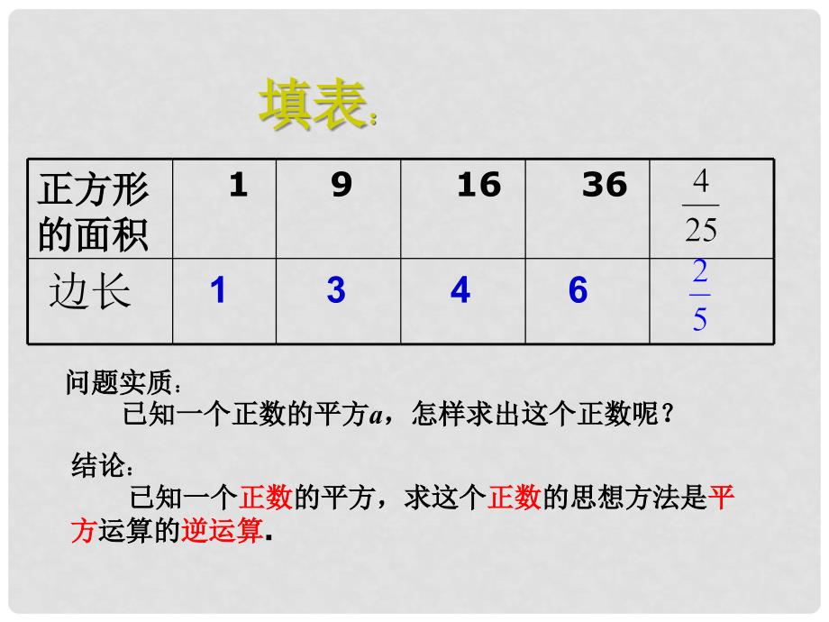 天津市葛沽第三中学七年级数学下册 6.1 平方根 课件（1） （新版）新人教版_第3页