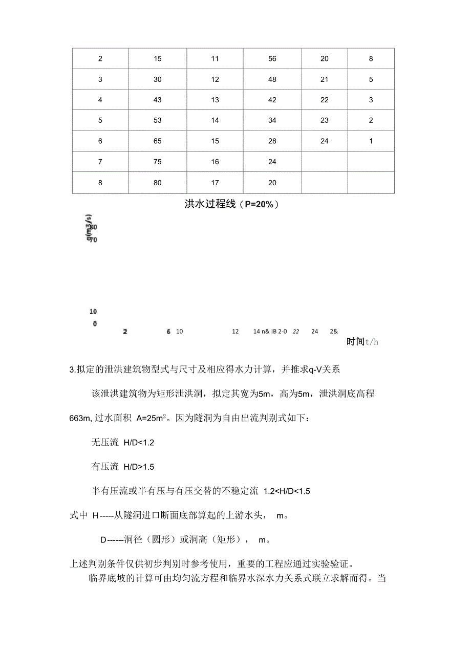 施工导流计算_第4页