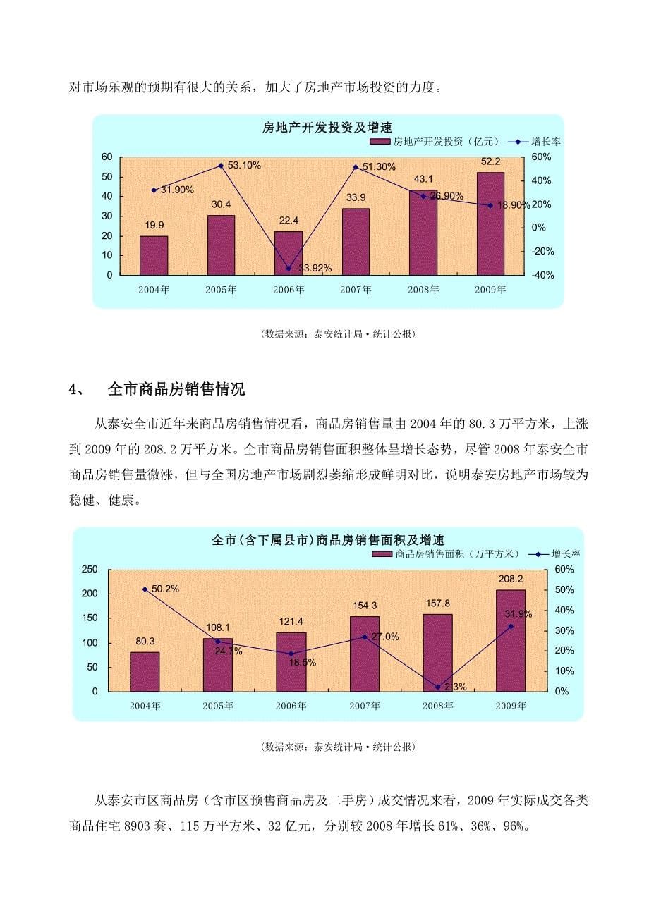 山东泰安市房地产市场调研报告_第5页