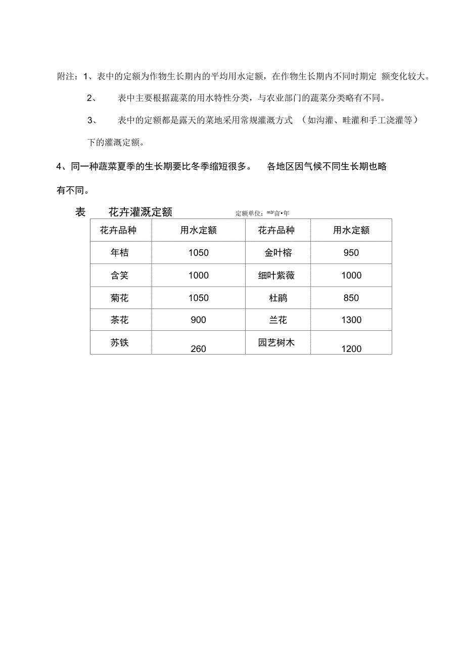 农作物用水定额参考_第2页