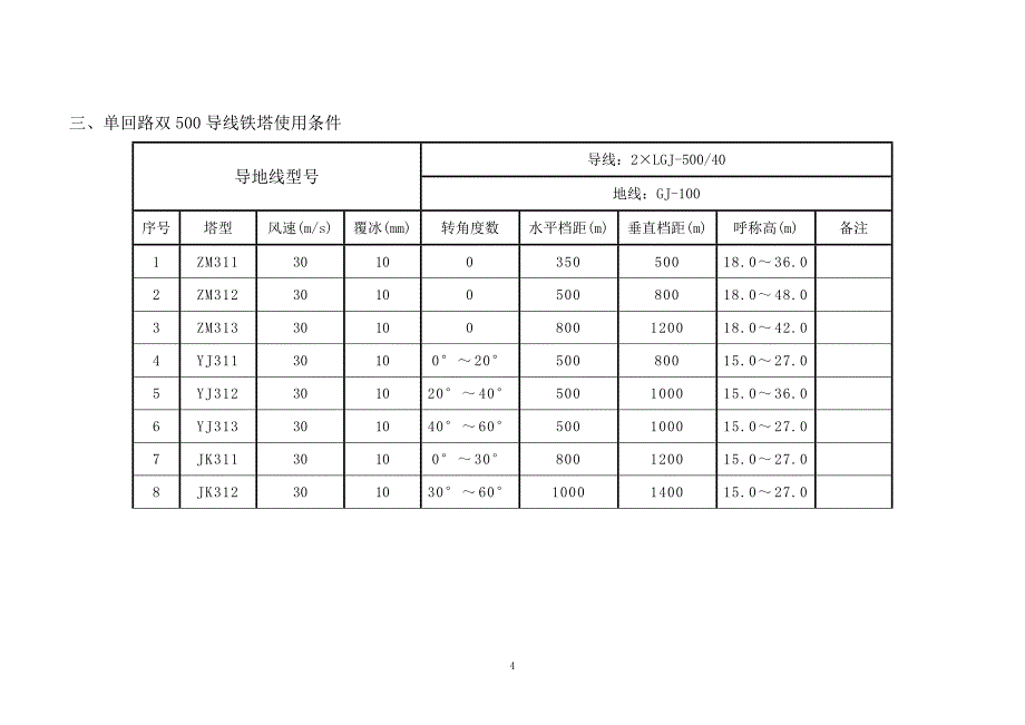 线路测量要求220kV(丹巴)_第4页