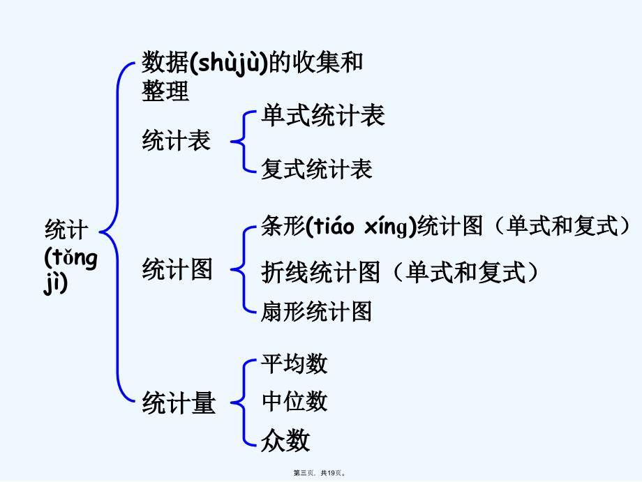 人教版六年级下册《统计与概率》教学文案_第3页