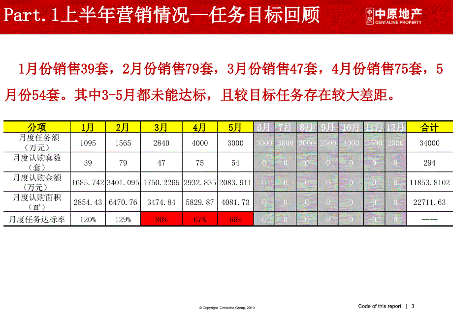 06成都天府花城下半年营销思路_第3页