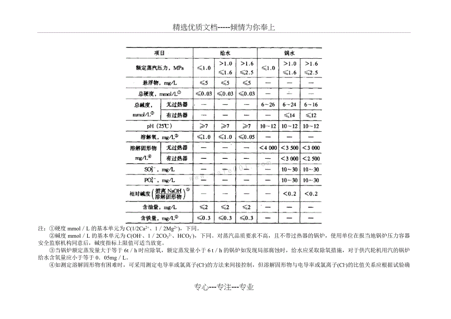 2019年工业锅炉水质_第2页