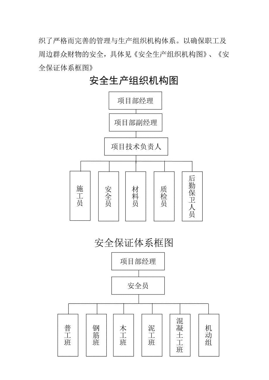 中央丽都F24工程项目安全生产、文明施工方案_第5页