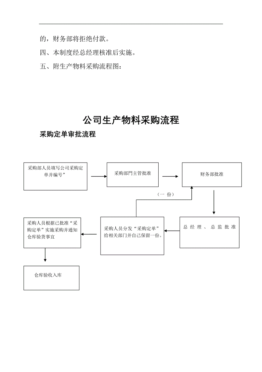 《某公司采购管理制度及操作流程》doc_第4页