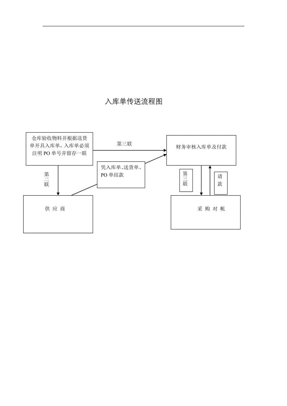 《某公司采购管理制度及操作流程》doc_第5页