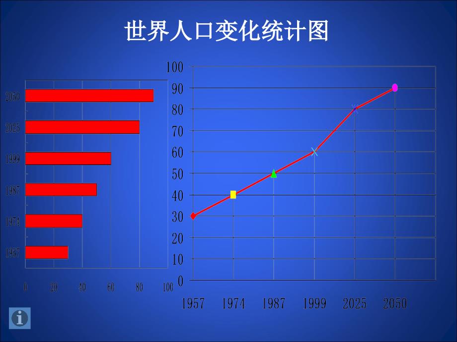 64统计图的选择（1）_第4页